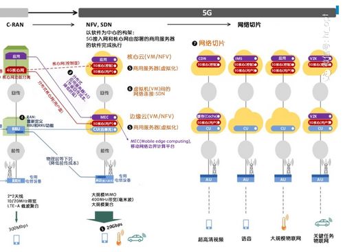 圖解通信原理與案例分析 26 5G NR如何支持海量機(jī)器類通信（mMTC）及移動(dòng)通信對物聯(lián)網(wǎng)的支持在信息系統(tǒng)集成服務(wù)中的應(yīng)用