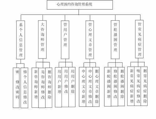 精品基于SSM的心理健康預(yù)約咨詢管理系統(tǒng)Vue 信息系統(tǒng)集成服務(wù)的智慧實(shí)踐