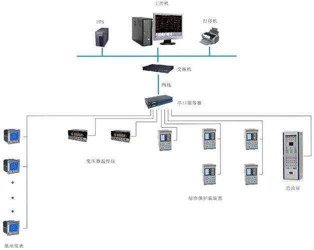 安科瑞電力監控系統在上海交大航空發動機測試基地用電增容工程中的應用